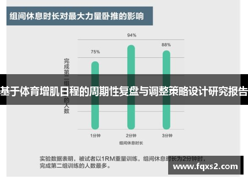 基于体育增肌日程的周期性复盘与调整策略设计研究报告