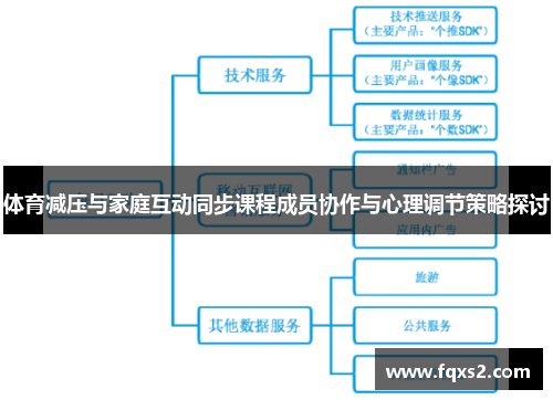 体育减压与家庭互动同步课程成员协作与心理调节策略探讨