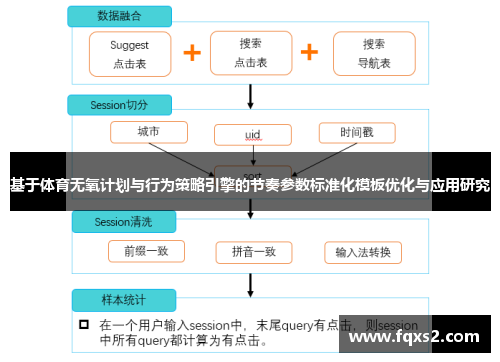 基于体育无氧计划与行为策略引擎的节奏参数标准化模板优化与应用研究